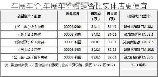 车展车价,车展车价格是否比实体店更便宜