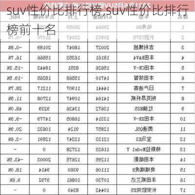 suv性价比排行榜,suv性价比排行榜前十名