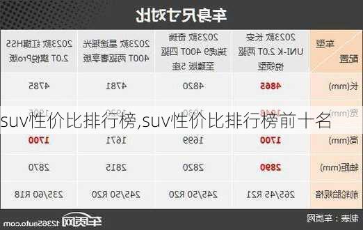 suv性价比排行榜,suv性价比排行榜前十名