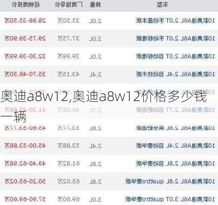 奥迪a8w12,奥迪a8w12价格多少钱一辆