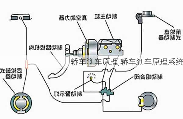 轿车刹车原理,轿车刹车原理系统