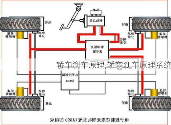 轿车刹车原理,轿车刹车原理系统