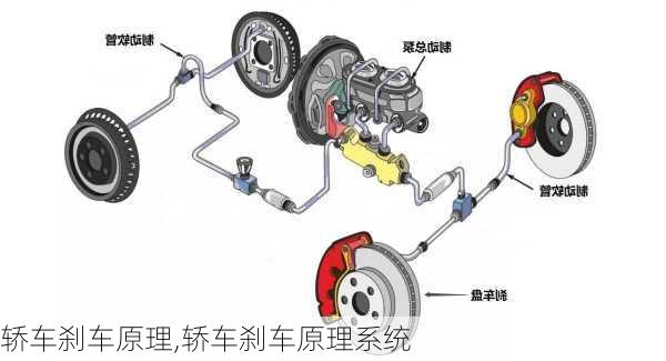 轿车刹车原理,轿车刹车原理系统