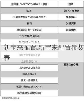 新宝来配置,新宝来配置参数表