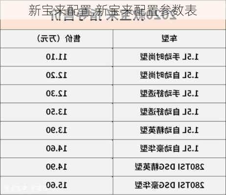 新宝来配置,新宝来配置参数表