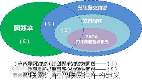 智联网汽车,智联网汽车的定义