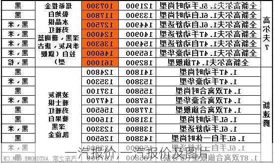 一汽报价,一汽报价及图片