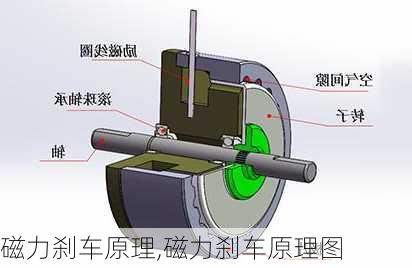 磁力刹车原理,磁力刹车原理图