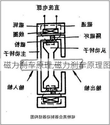 磁力刹车原理,磁力刹车原理图