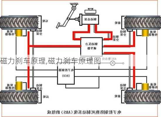 磁力刹车原理,磁力刹车原理图