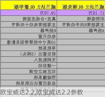 欧宝威达2.2,欧宝威达2.2参数