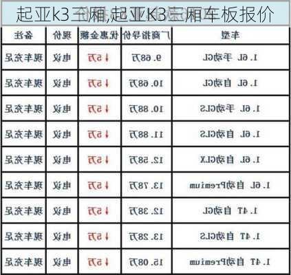 起亚k3三厢,起亚K3三厢车板报价