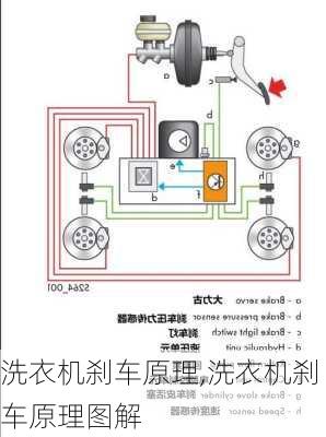 洗衣机刹车原理,洗衣机刹车原理图解