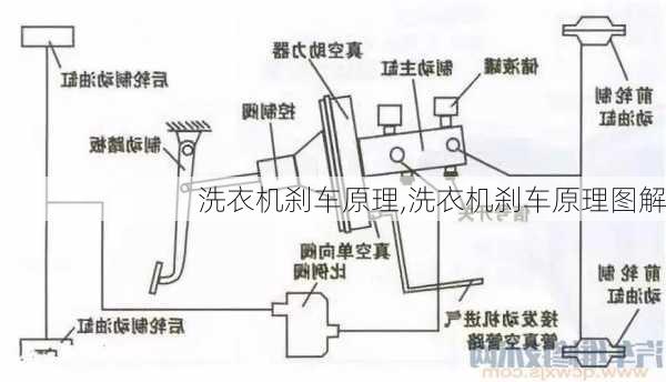 洗衣机刹车原理,洗衣机刹车原理图解