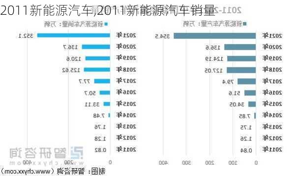 2011新能源汽车,2011新能源汽车销量