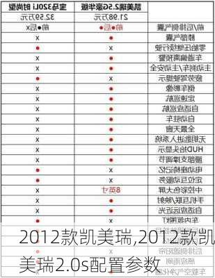 2012款凯美瑞,2012款凯美瑞2.0s配置参数