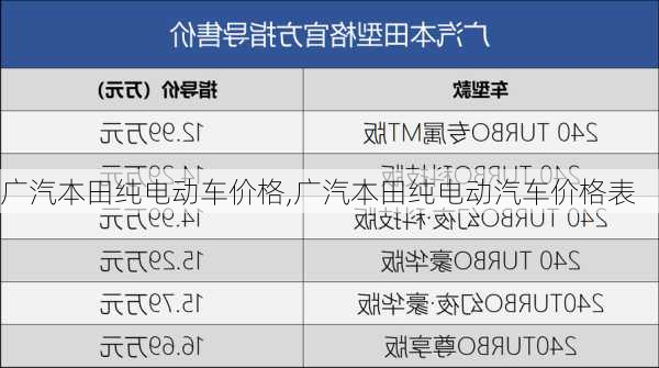 广汽本田纯电动车价格,广汽本田纯电动汽车价格表