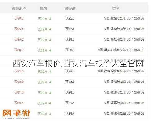西安汽车报价,西安汽车报价大全官网