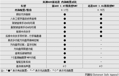 风神a60销量,风神a60销量多少