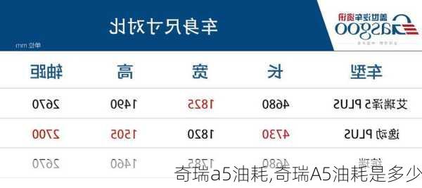 奇瑞a5油耗,奇瑞A5油耗是多少