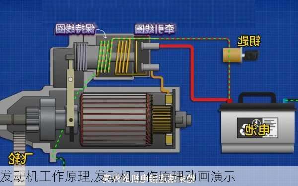 发动机工作原理,发动机工作原理动画演示