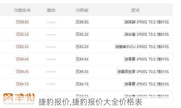 捷豹报价,捷豹报价大全价格表