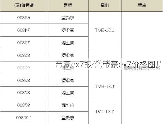 帝豪ex7报价,帝豪ex7价格图片