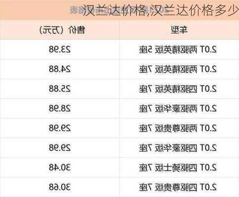 汉兰达价格,汉兰达价格多少