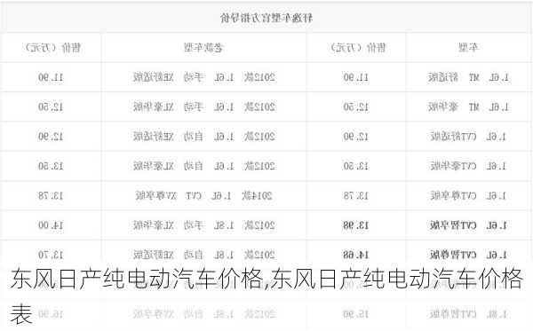 东风日产纯电动汽车价格,东风日产纯电动汽车价格表