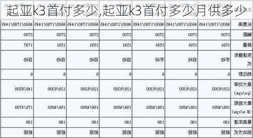 起亚k3首付多少,起亚k3首付多少月供多少