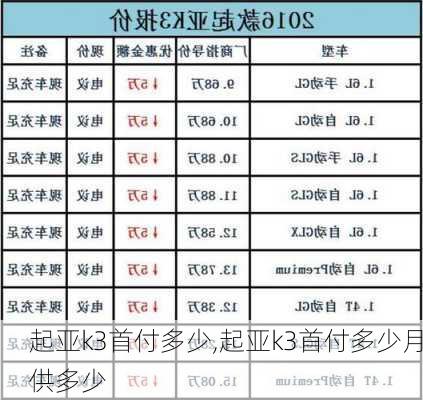 起亚k3首付多少,起亚k3首付多少月供多少