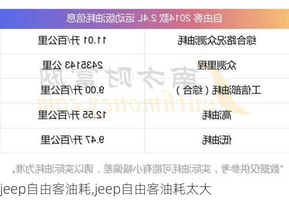 jeep自由客油耗,jeep自由客油耗太大