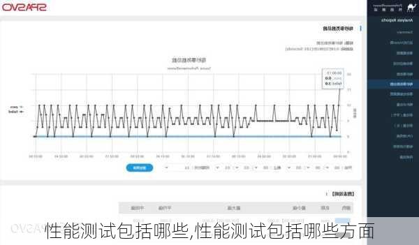 性能测试包括哪些,性能测试包括哪些方面