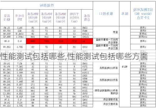 性能测试包括哪些,性能测试包括哪些方面