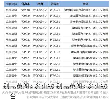 别克英朗xt多少钱,别克英朗xt多少钱一台