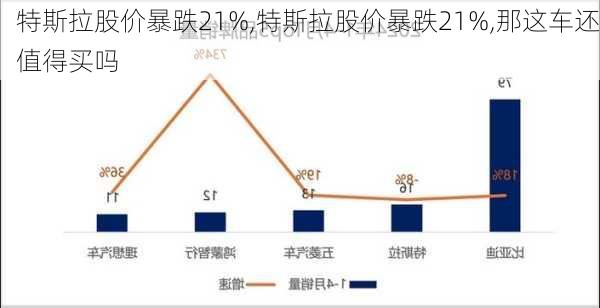 特斯拉股价暴跌21%,特斯拉股价暴跌21%,那这车还值得买吗