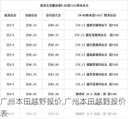 广州本田越野报价,广州本田越野报价表