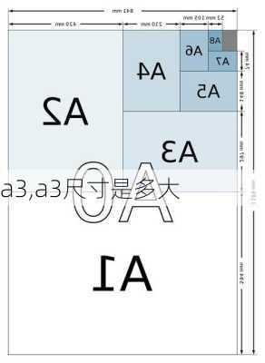 a3,a3尺寸是多大