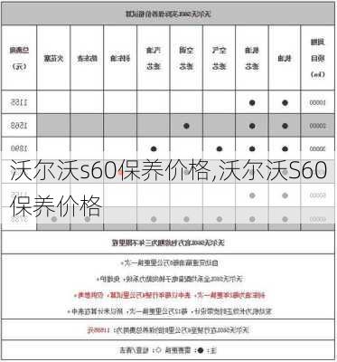 沃尔沃s60保养价格,沃尔沃S60保养价格