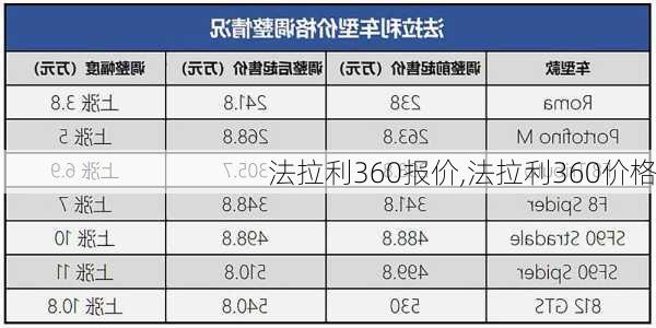 法拉利360报价,法拉利360价格