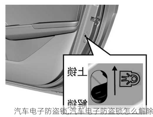 汽车电子防盗锁,汽车电子防盗锁怎么解除