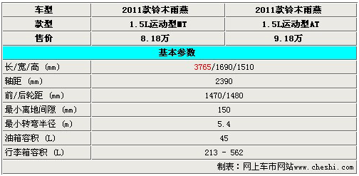 昌河铃木价格,昌河铃木价格表