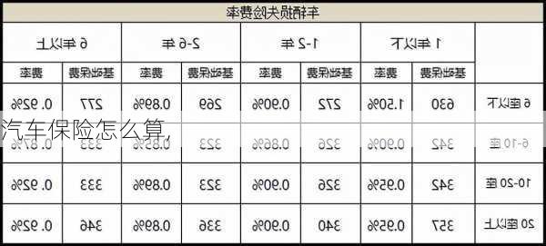 汽车保险怎么算,