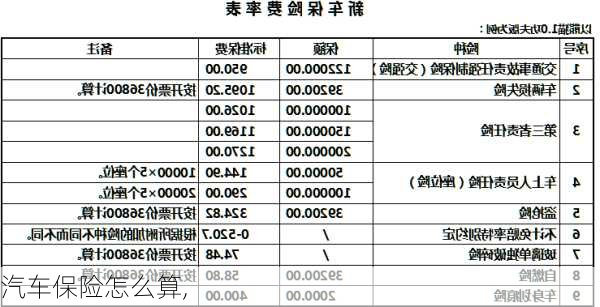 汽车保险怎么算,