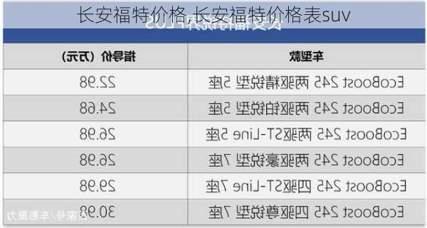 长安福特价格,长安福特价格表suv