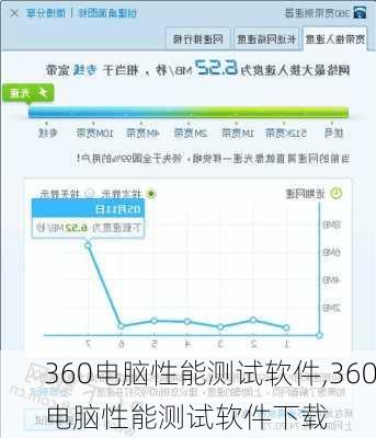 360电脑性能测试软件,360电脑性能测试软件下载