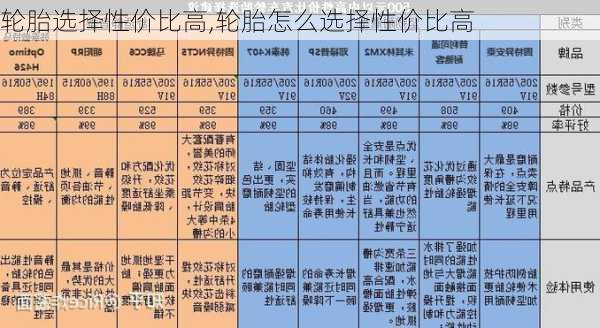 轮胎选择性价比高,轮胎怎么选择性价比高