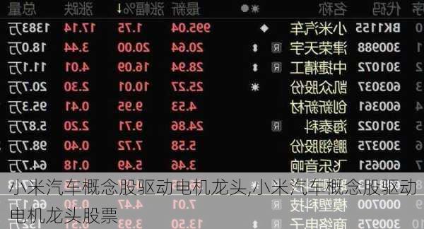 小米汽车概念股驱动电机龙头,小米汽车概念股驱动电机龙头股票