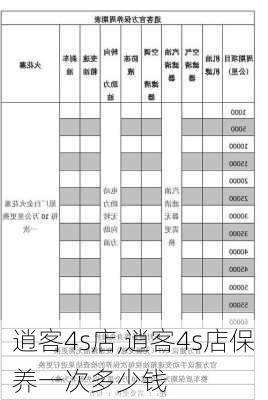 逍客4s店,逍客4s店保养一次多少钱