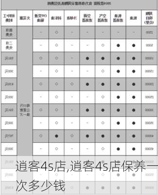 逍客4s店,逍客4s店保养一次多少钱